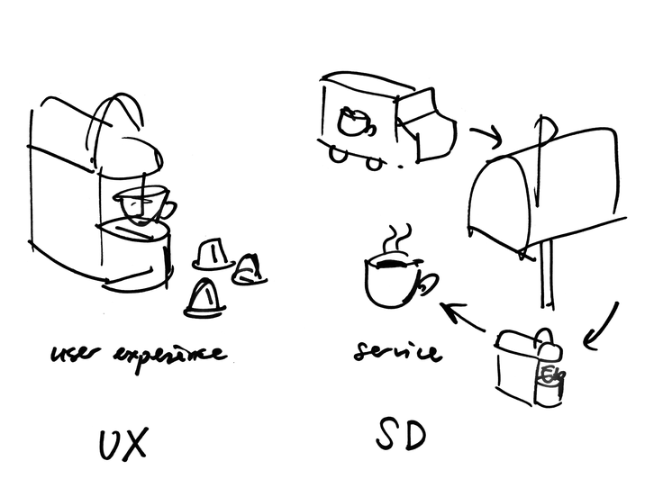 Service Design The Next Step In Evolution After Ux Design Fabriquenl