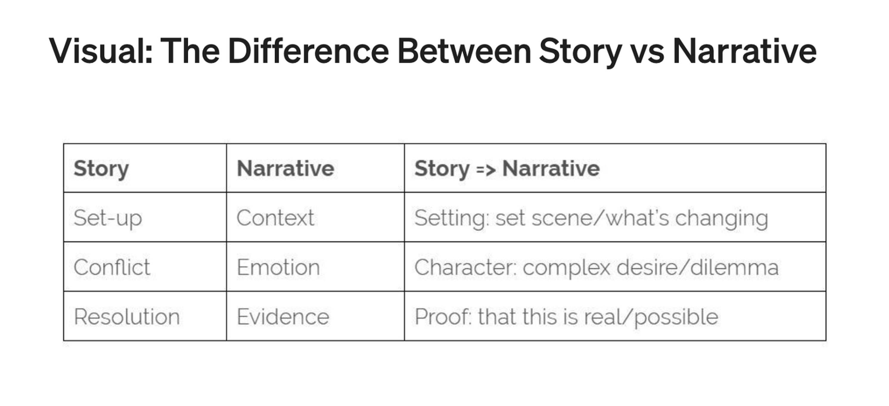 Branding The End Of Storytelling Fabrique